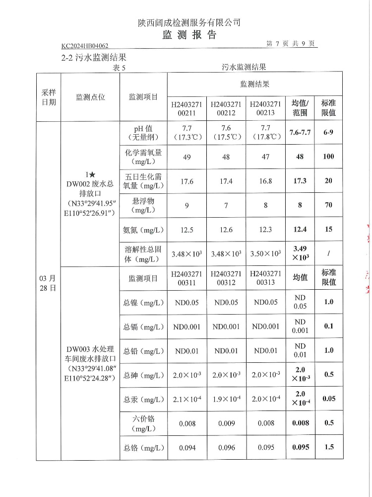 2024年废气、噪声、污水监测报告(一季度)(图8) 陕西省商南县东正化工有限责任公司2024年废气、噪声、污水监测报告(一季度)(图8)