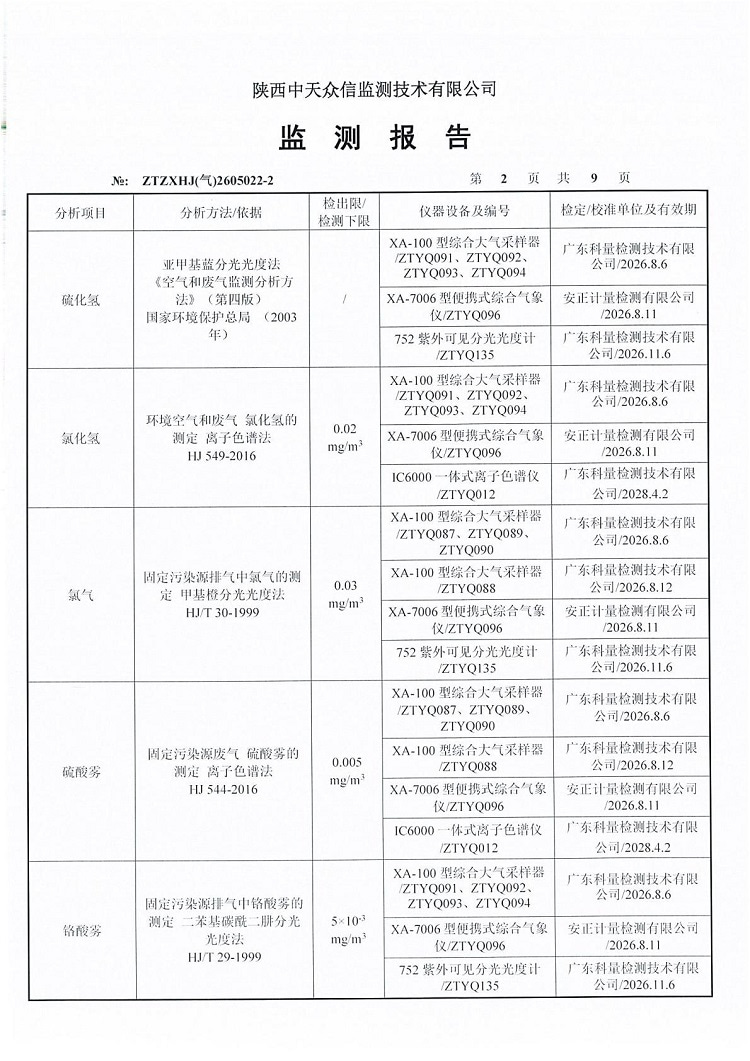 东正化工2026年二季度厂界废气监测报告(图4)