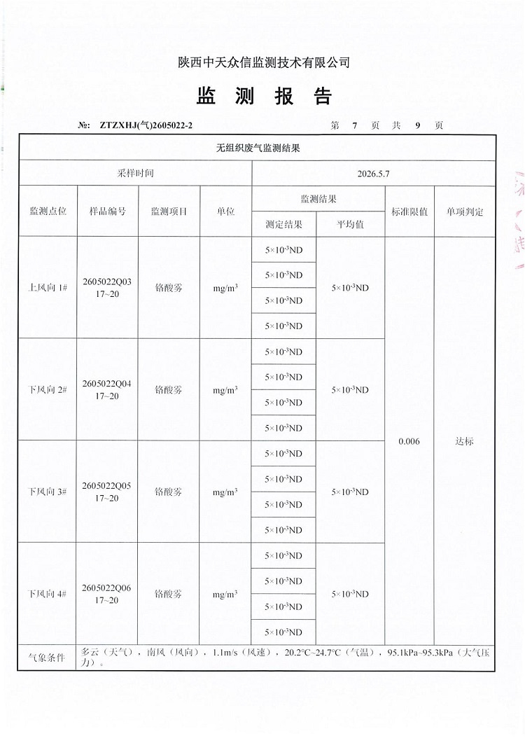 东正化工2026年二季度厂界废气监测报告(图9)