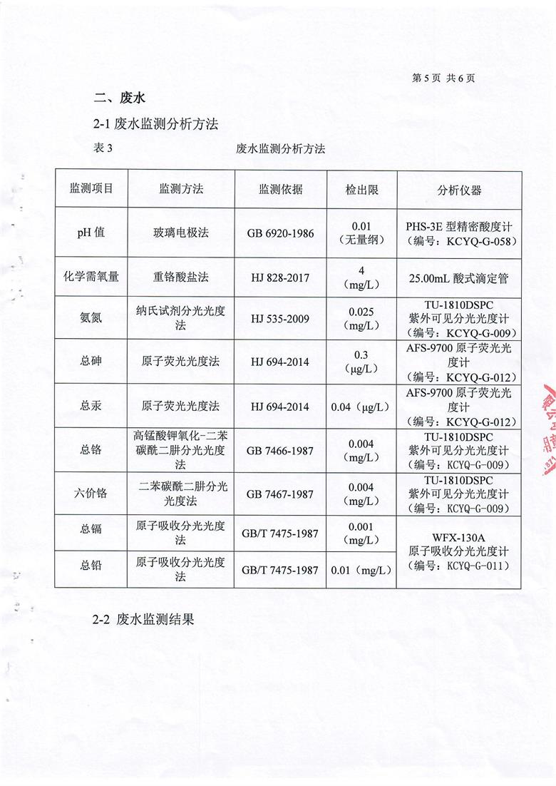 东正化工2019年5月环境监测报告(图6)