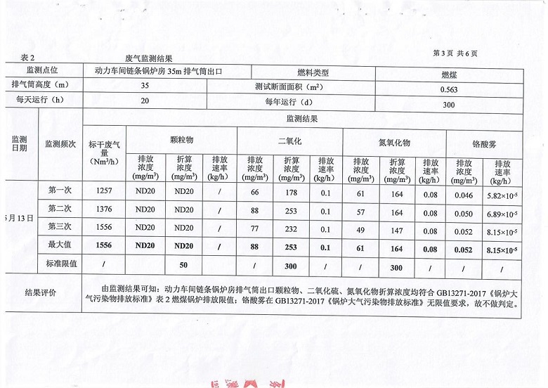 东正化工2019年5月环境监测报告(图4)