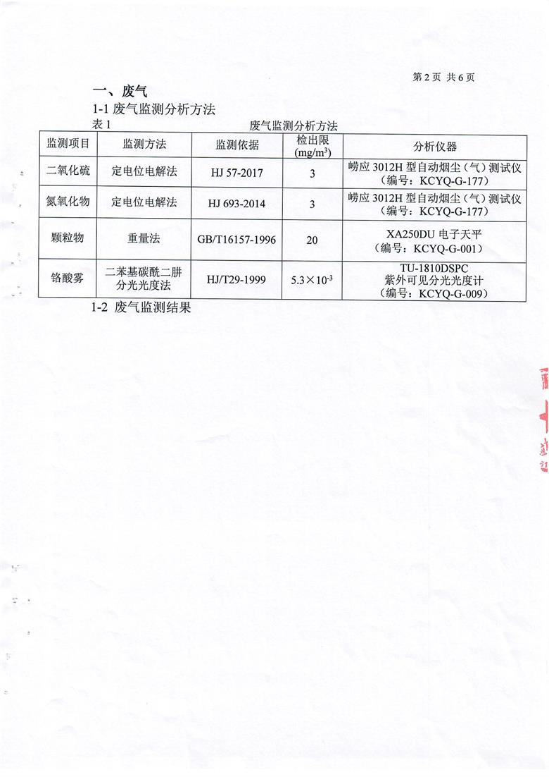 东正化工2019年5月环境监测报告(图3)
