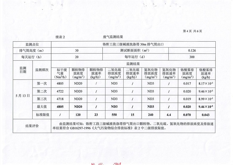 东正化工2019年5月环境监测报告(图5)