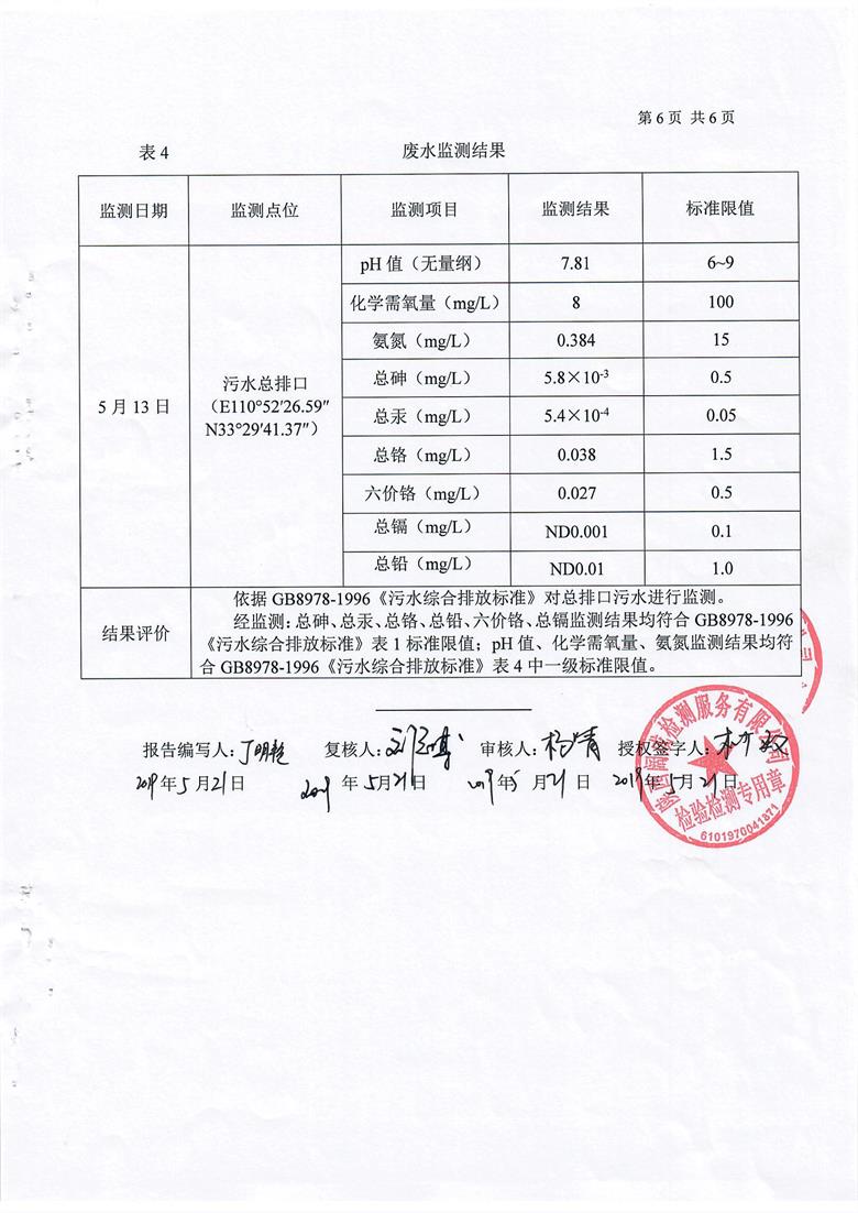 东正化工2019年5月环境监测报告(图7)