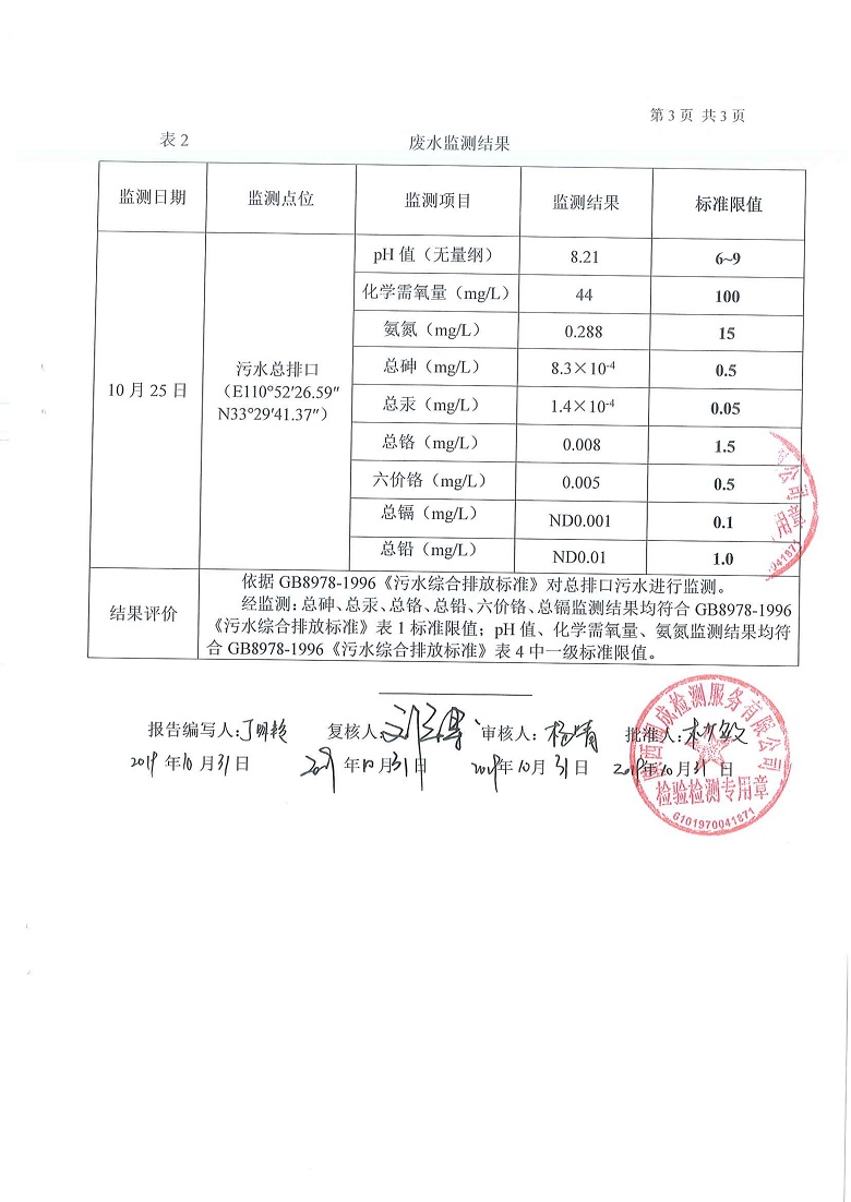东正化工2019年10月环境监测报告(图4)