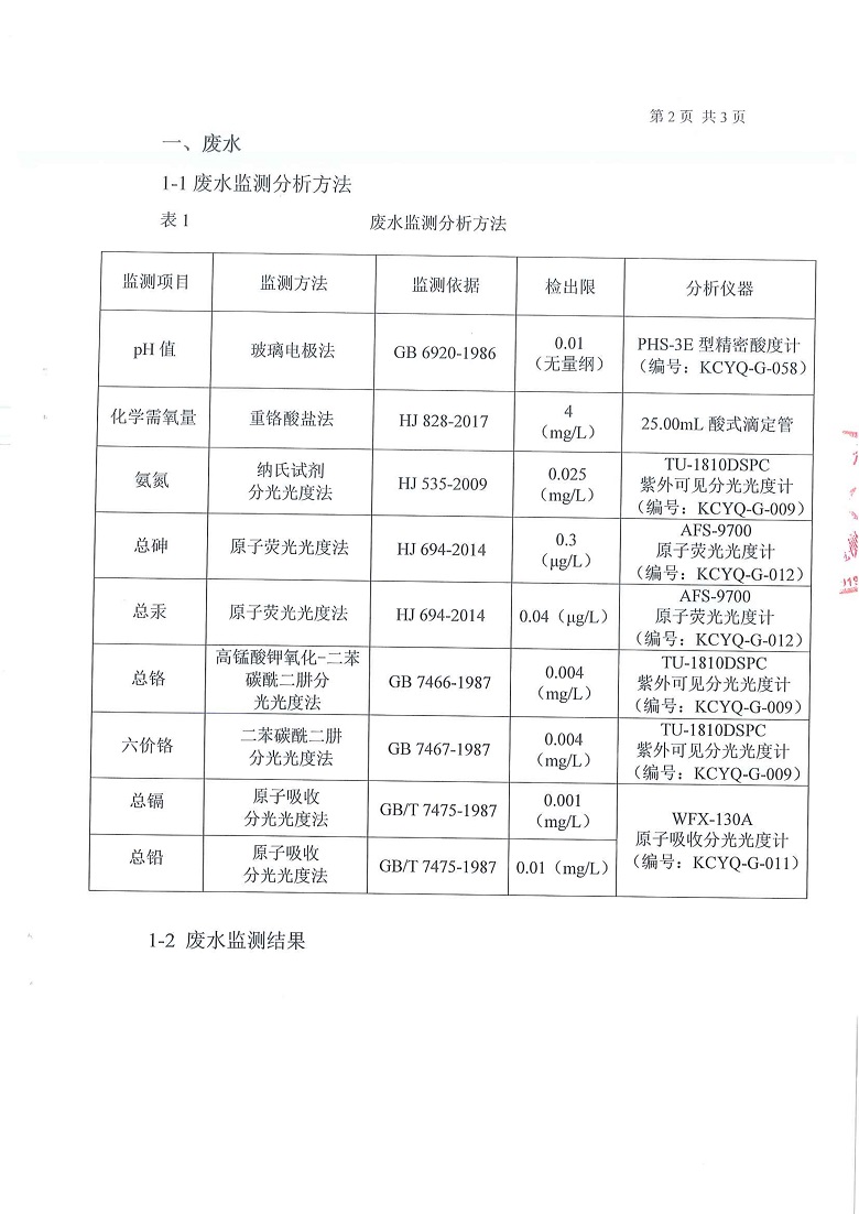 东正化工2019年10月环境监测报告(图3)