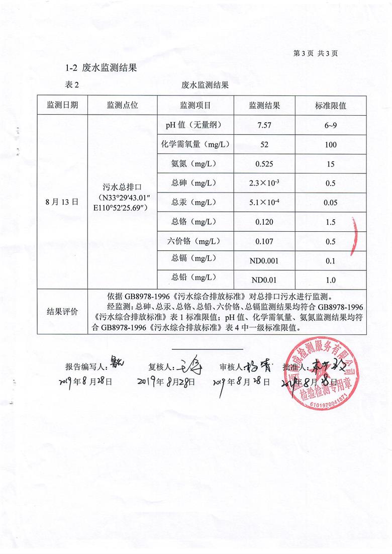 东正化工2019年第三季度监测报告(图4)