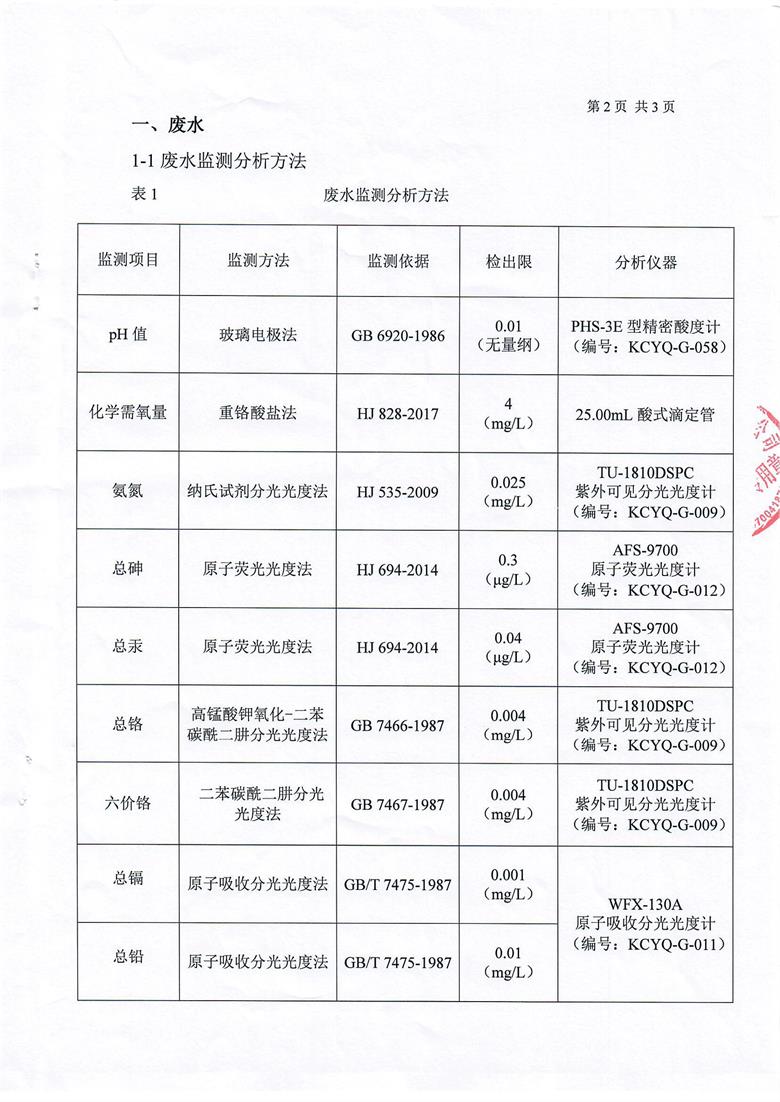 东正化工2019年第三季度监测报告(图3)