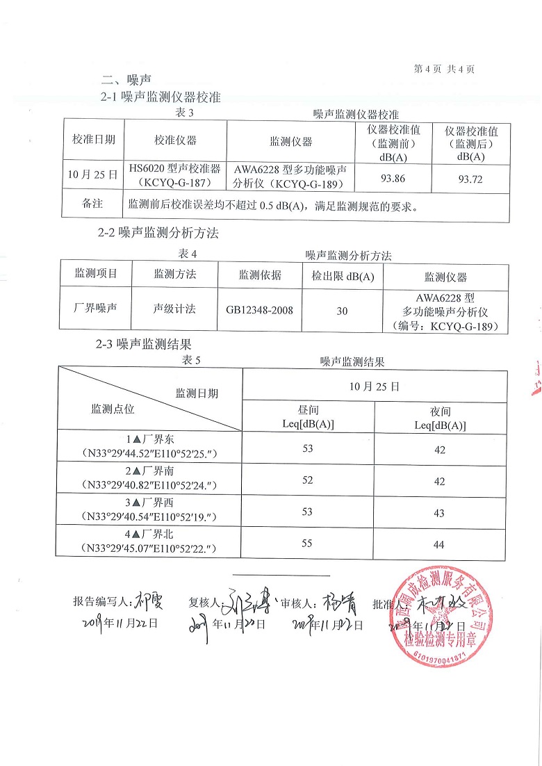 东正化工2019年第四季度污染源监测报告(图3)