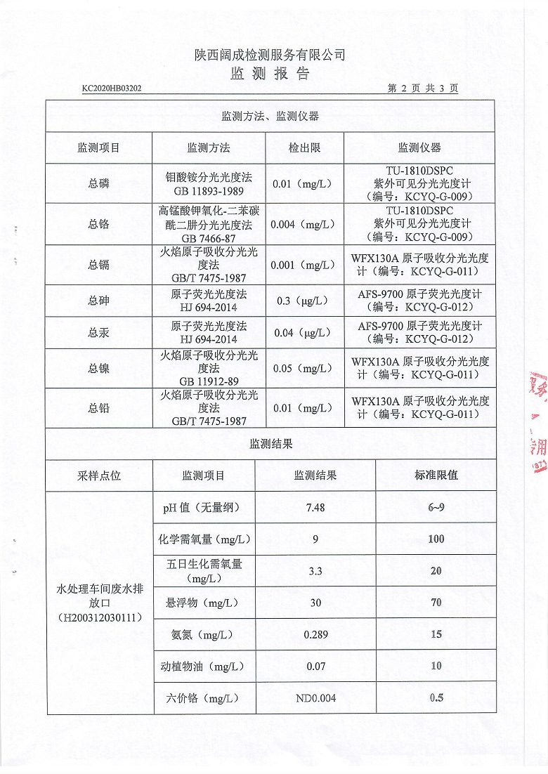 东正化工2020年3月环境监测报告(图4)