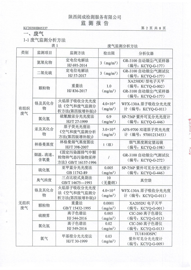 东正化工2020年5月环境监测报告(图3)