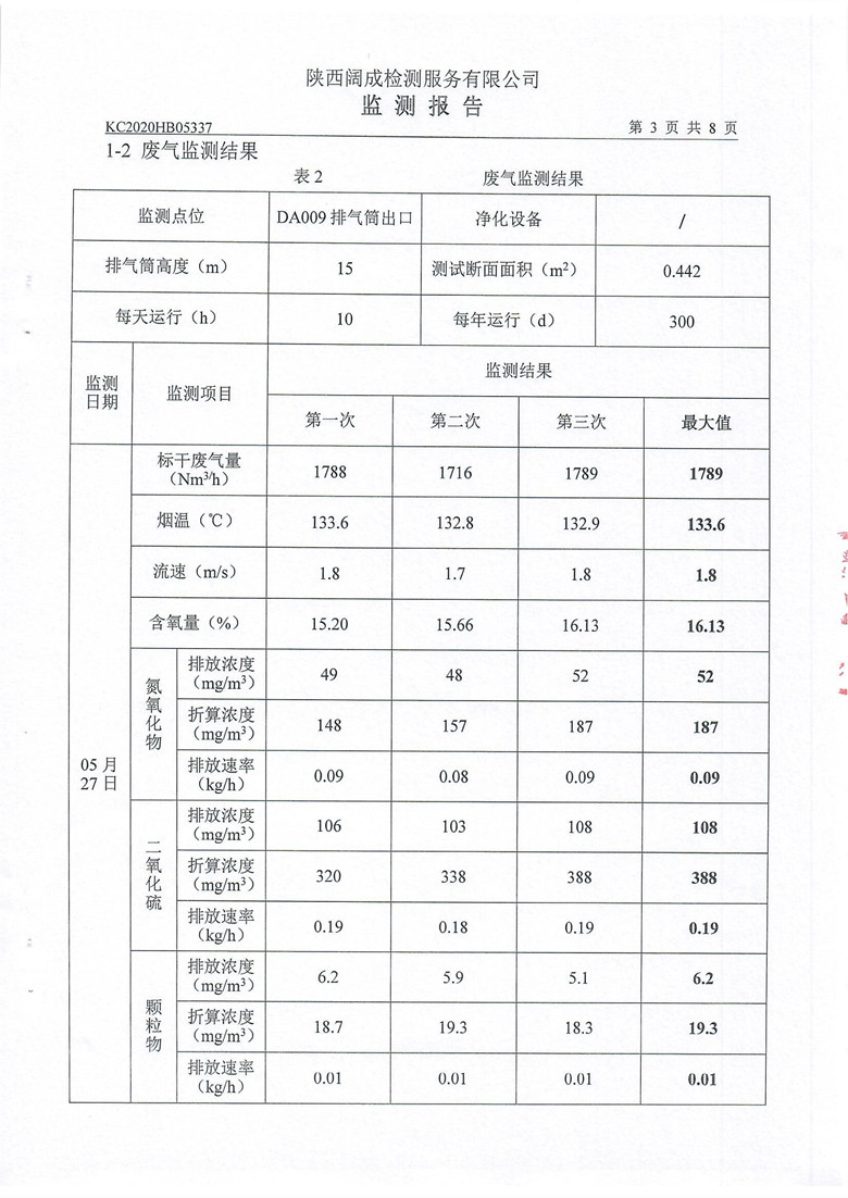 东正化工2020年5月环境监测报告(图4)