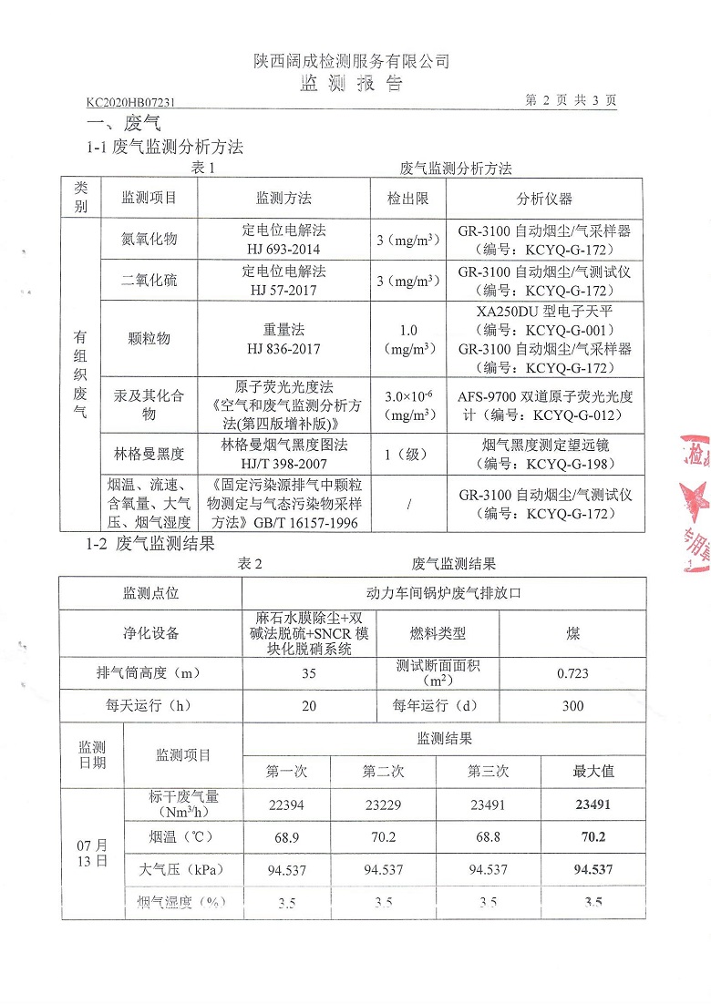 东正化工2020年10月环境监测报告(图3)
