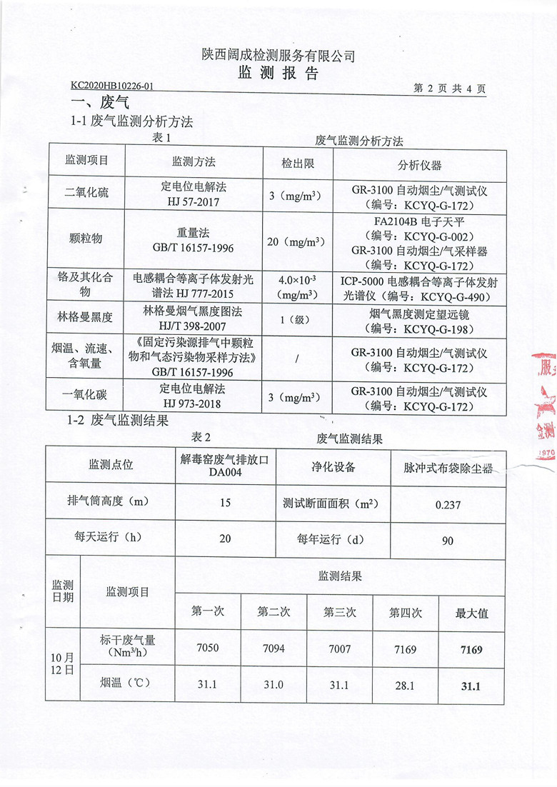东正化工2020年10月环境监测报告(图4)