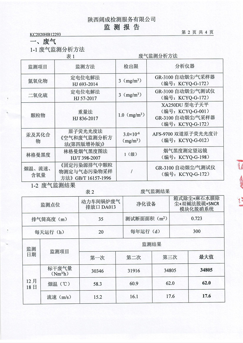 东正化工2020年12月项目监测报告(图4)