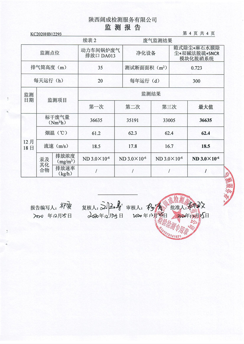 东正化工2020年12月项目监测报告(图6)