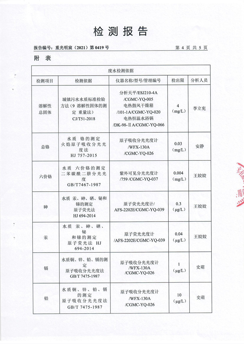 东正化工2021年第一季度废水检测报告(图6)