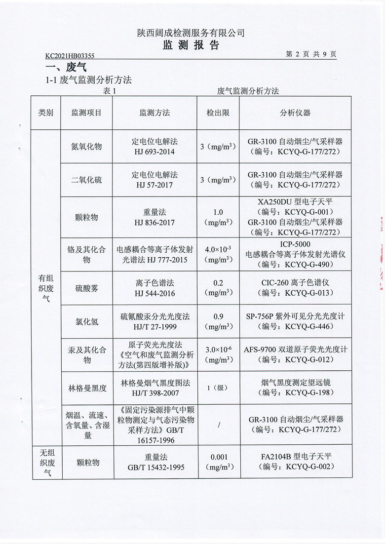 东正化工2021年第一季度废气、噪声监测报告(图3)