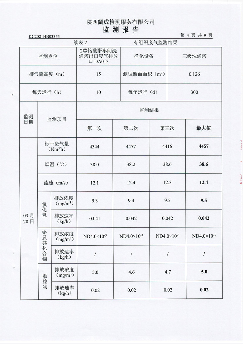 东正化工2021年第一季度废气、噪声监测报告(图5)
