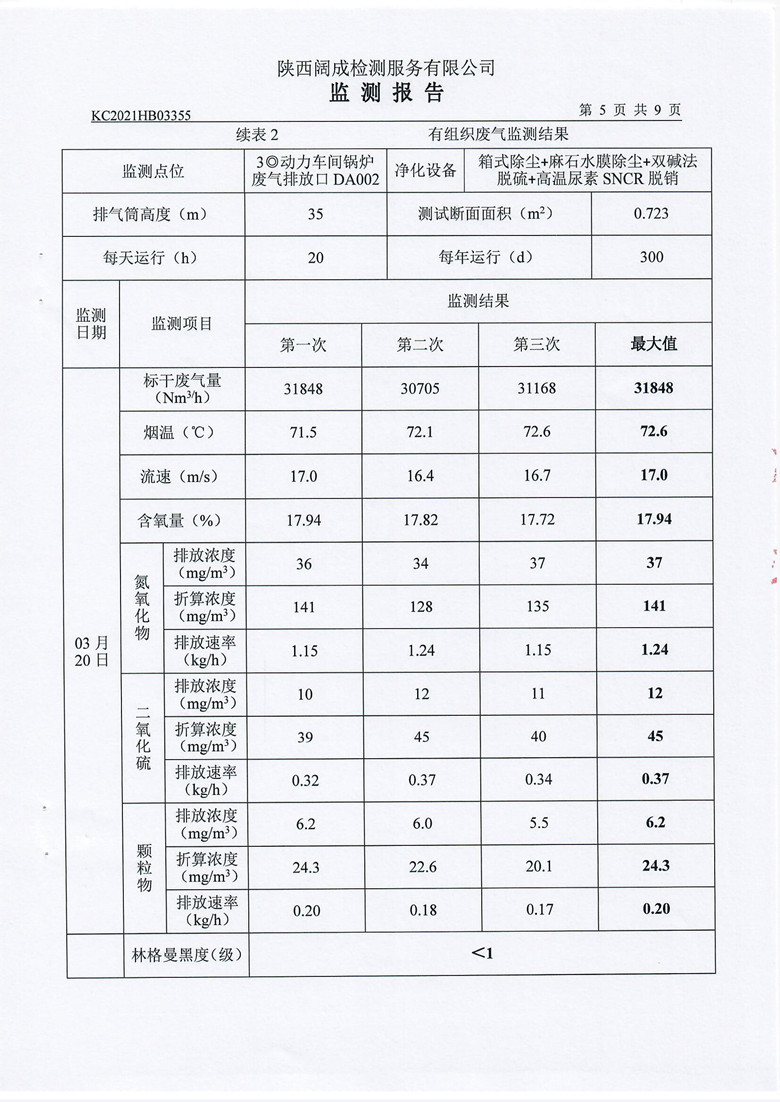 东正化工2021年第一季度废气、噪声监测报告(图6)