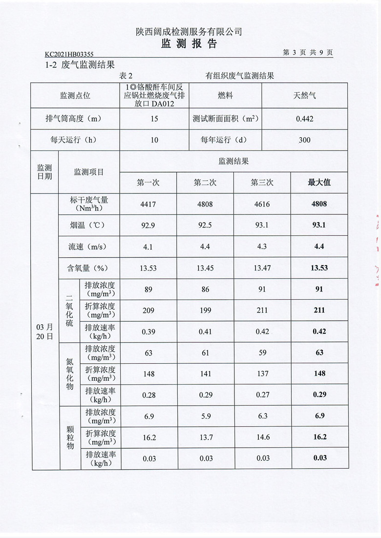 东正化工2021年第一季度废气、噪声监测报告(图4)