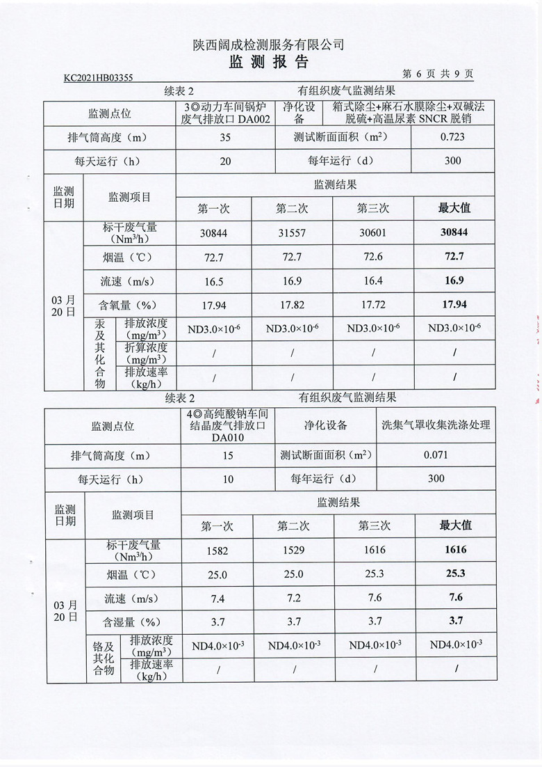 东正化工2021年第一季度废气、噪声监测报告(图7)