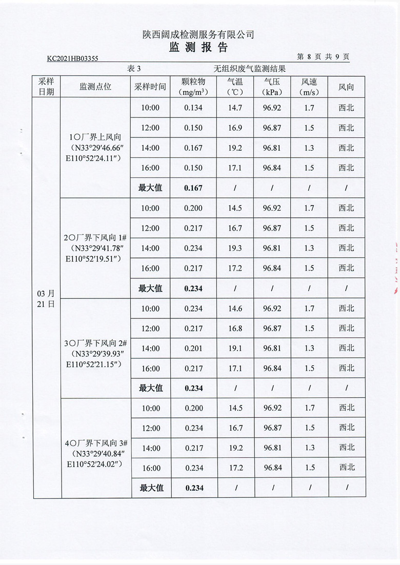 东正化工2021年第一季度废气、噪声监测报告(图9)