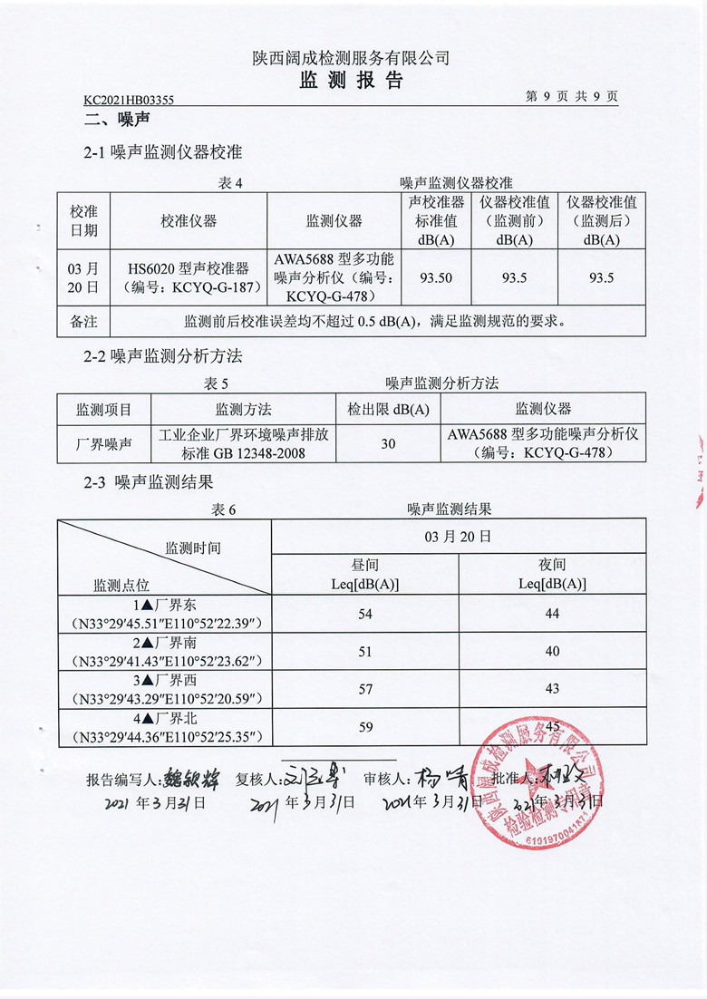 东正化工2021年第一季度废气、噪声监测报告(图10)