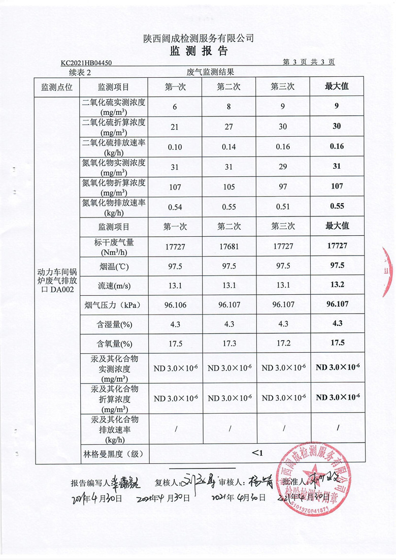 东正化工2021年4月项目监测报告(图5)