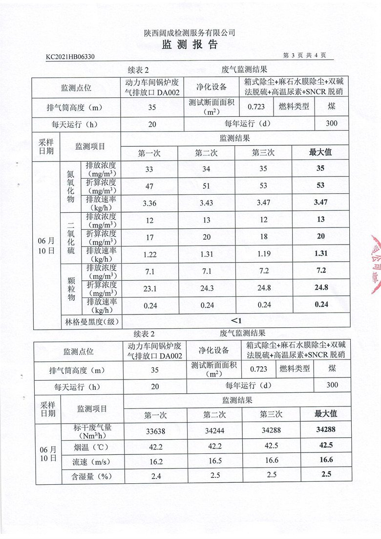 东正化工2021年6月自行监测报告(图5)