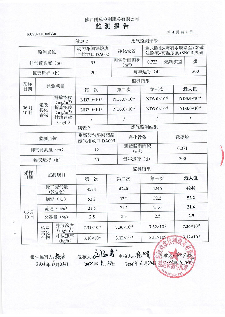 东正化工2021年6月自行监测报告(图6)