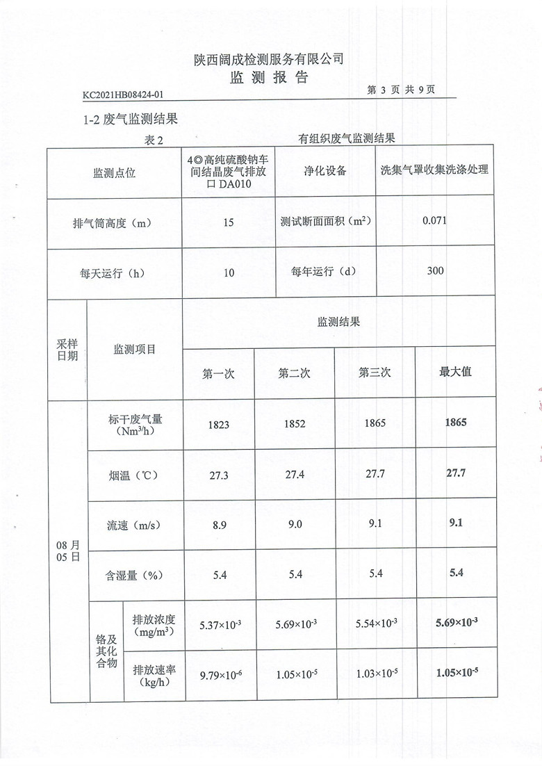 东正化工2021年8月环境监测报告(图4)