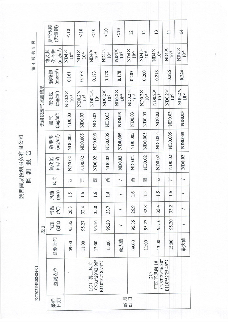 东正化工2021年8月环境监测报告(图5)