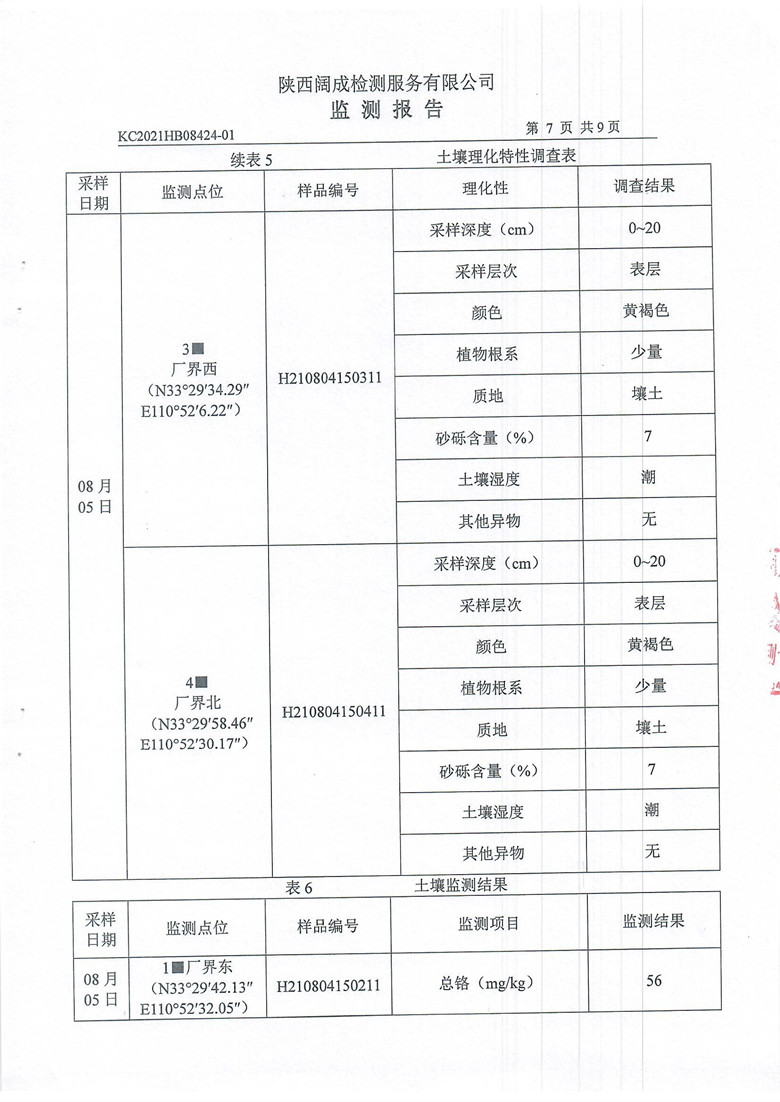 东正化工2021年8月环境监测报告(图8)