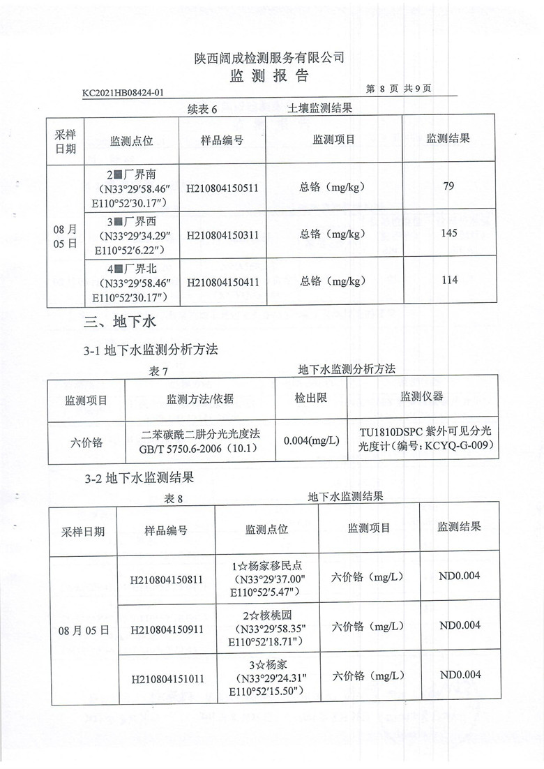 东正化工2021年8月环境监测报告(图9)