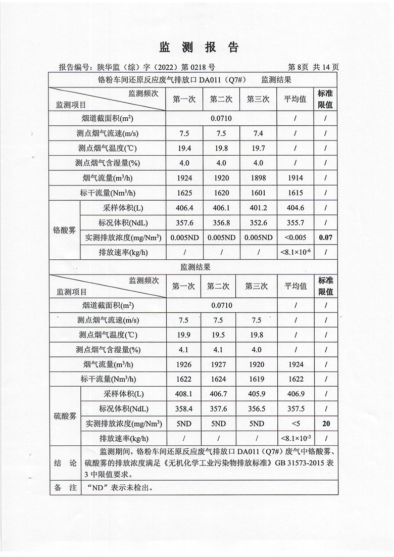 东正化工2022年第三季度污染物排放监测(图8)