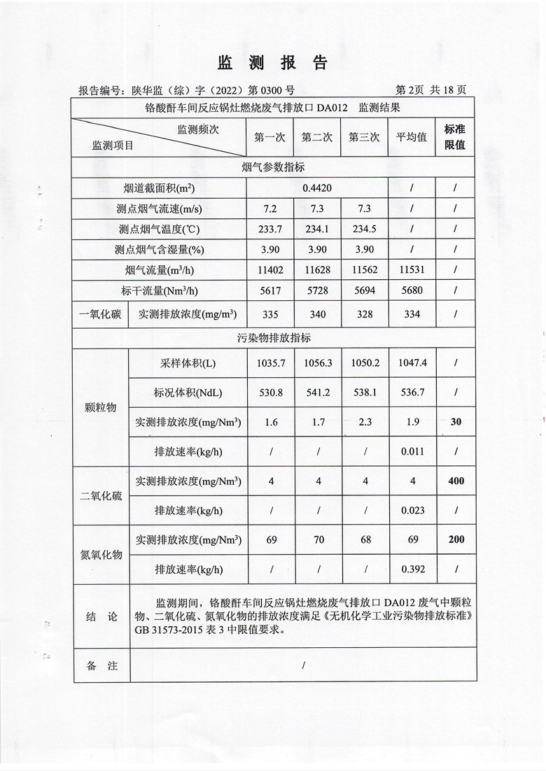 东正化工2022年第四季度污染物排放监测(图3)