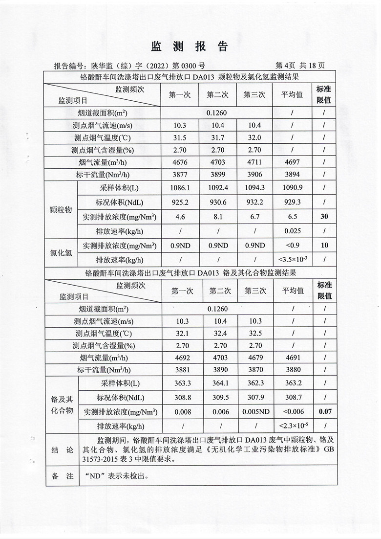 东正化工2022年第四季度污染物排放监测(图5)