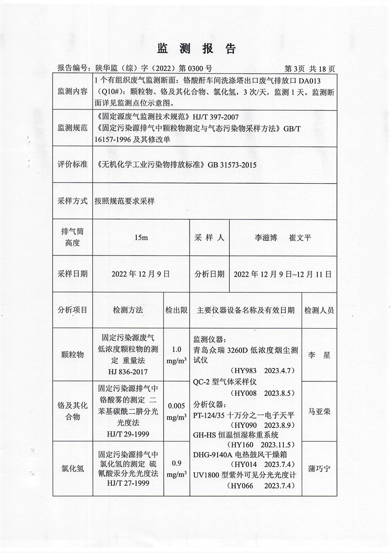 东正化工2022年第四季度污染物排放监测(图4)
