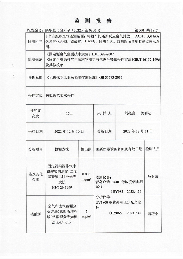 东正化工2022年第四季度污染物排放监测(图6)