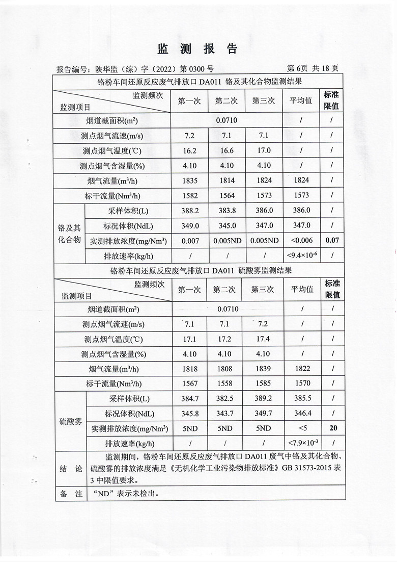东正化工2022年第四季度污染物排放监测(图7)