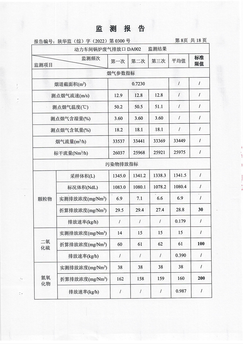 东正化工2022年第四季度污染物排放监测(图9)