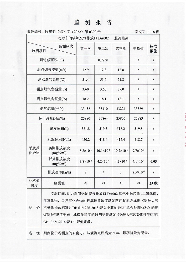 东正化工2022年第四季度污染物排放监测(图10)