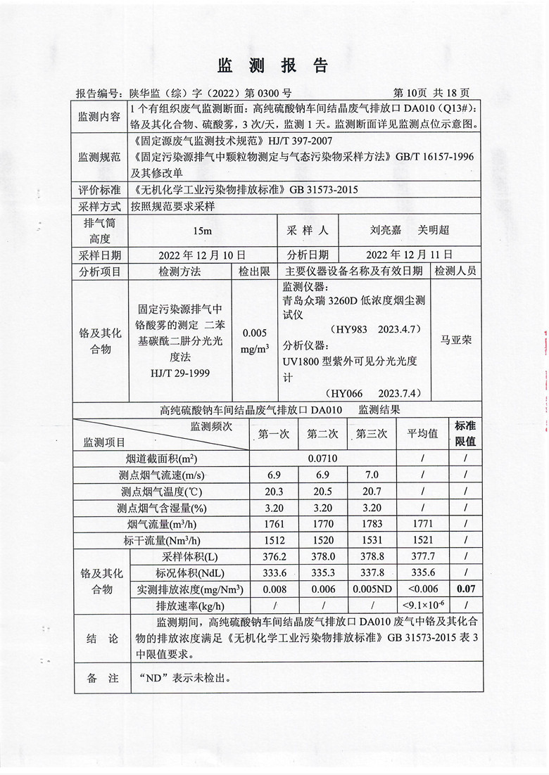 东正化工2022年第四季度污染物排放监测(图11)