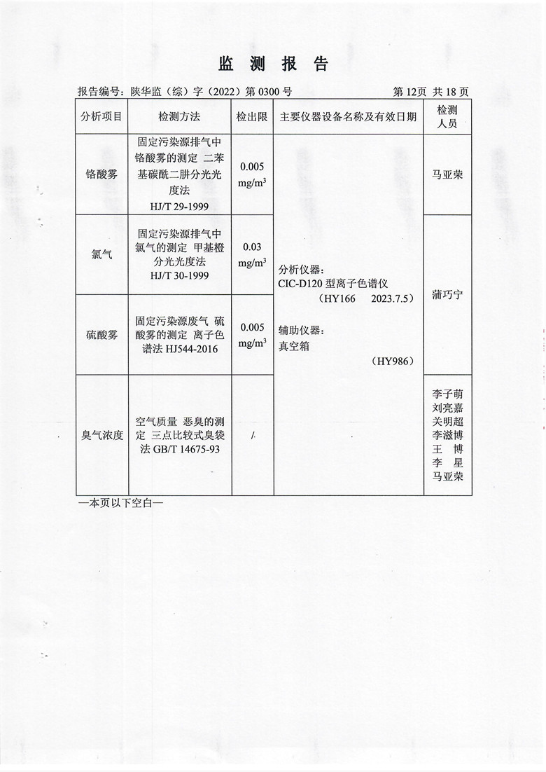 东正化工2022年第四季度污染物排放监测(图13)