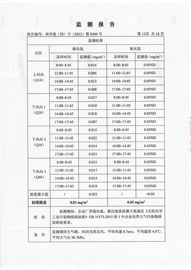 东正化工2022年第四季度污染物排放监测(图14)
