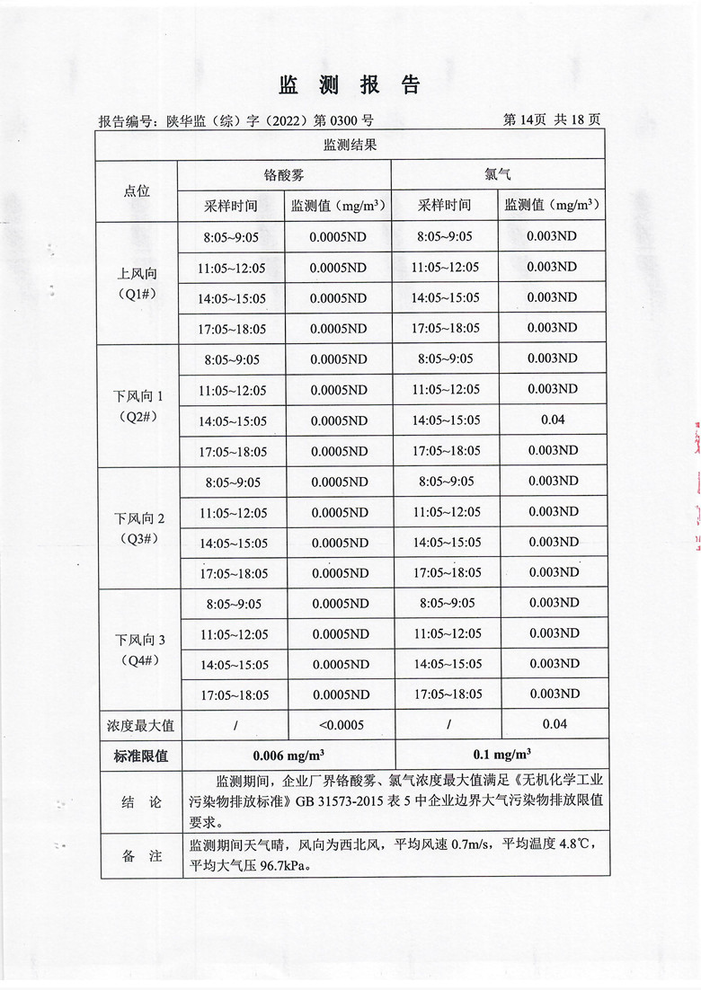 东正化工2022年第四季度污染物排放监测(图15)