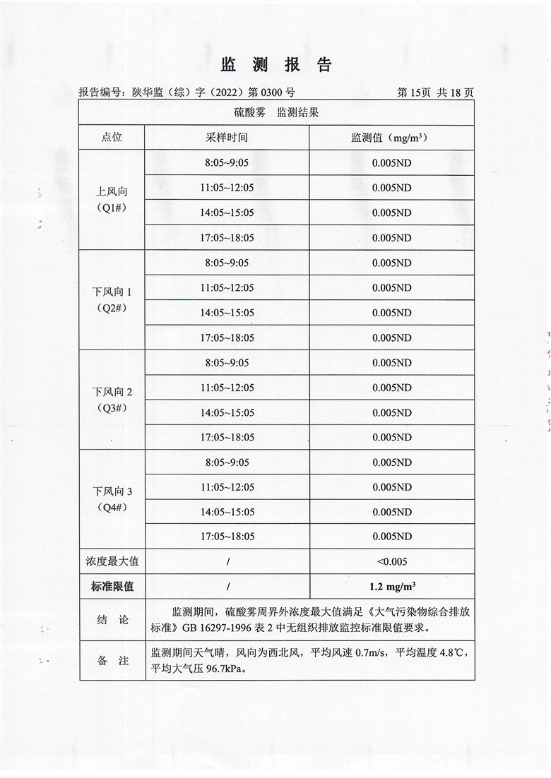 东正化工2022年第四季度污染物排放监测(图16)
