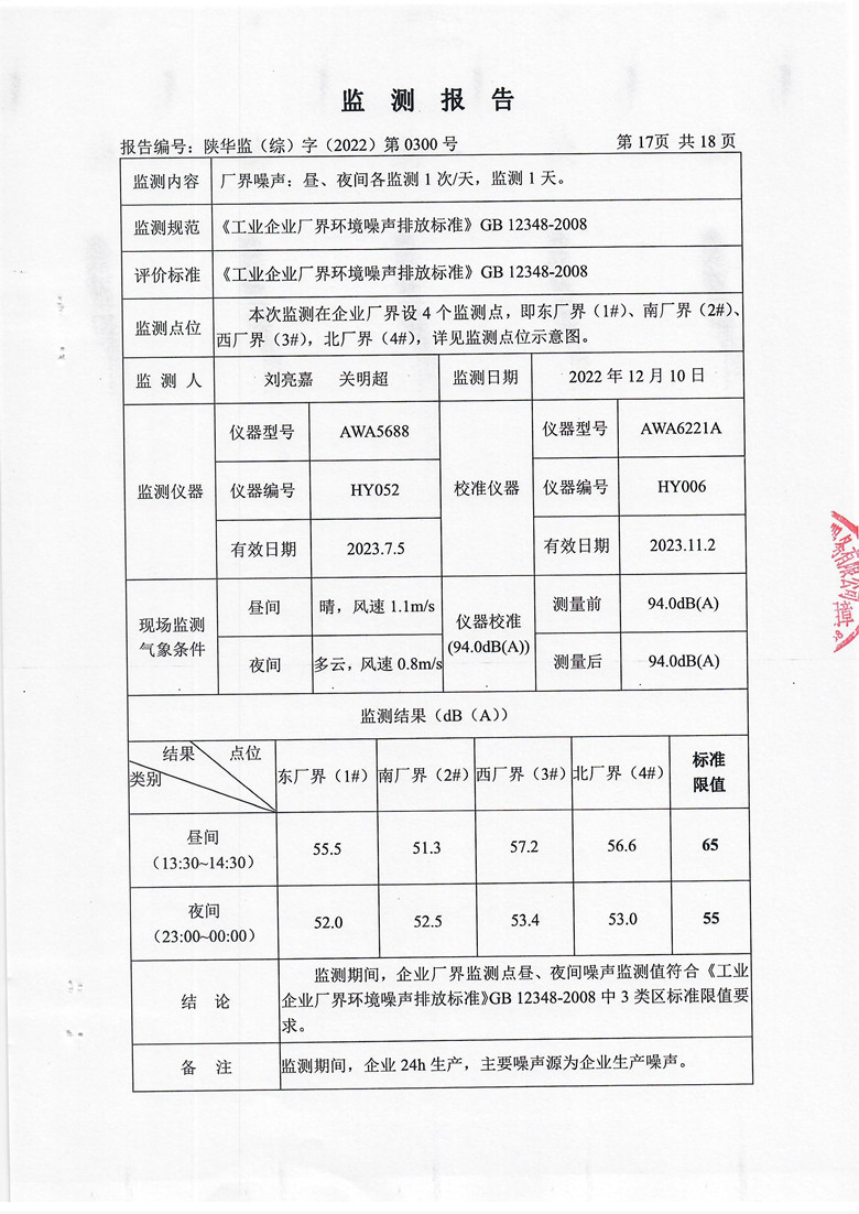 东正化工2022年第四季度污染物排放监测(图18)