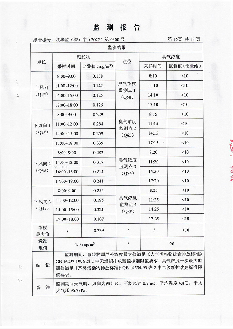 东正化工2022年第四季度污染物排放监测(图17)